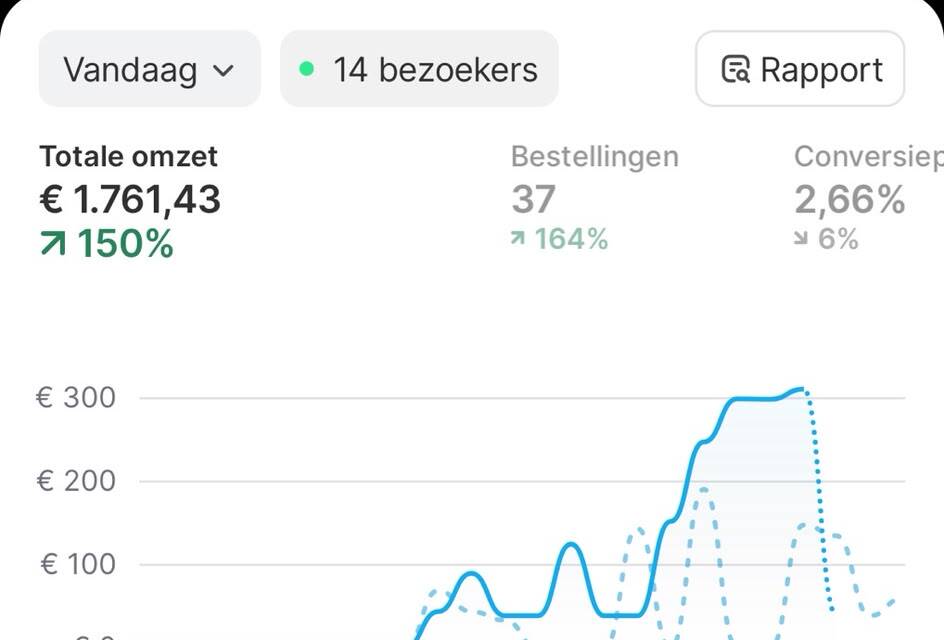 Shopify-dashboard: Creator store · €1,761